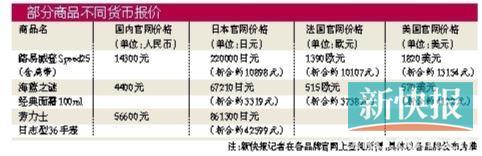 全球購化妝品進貨渠道有哪些呢，全球購化妝品進貨渠道有哪些公司？