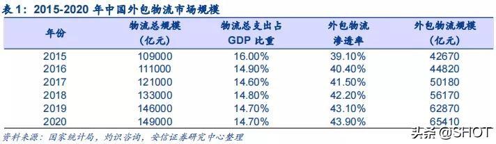 運滿滿怎樣找貨，運滿滿找貨電話難打怎么辦？