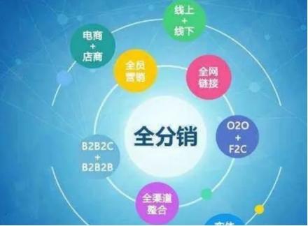 免費代銷貨源哪里找，免費代銷貨源哪里找到？