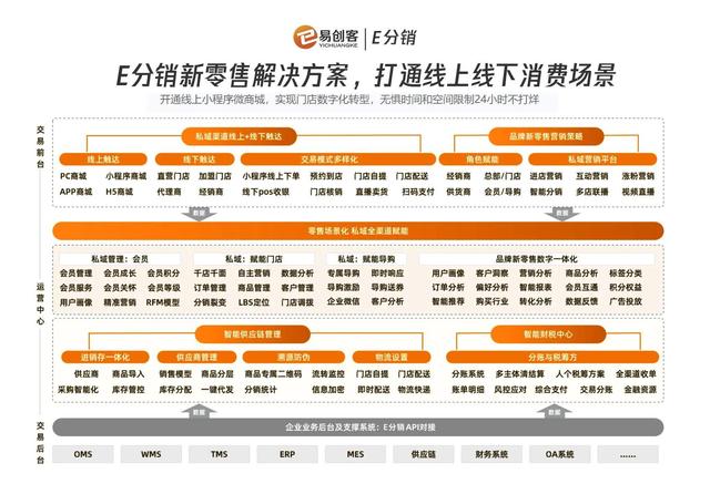 點點客新微商分銷系統(tǒng)，七天搭建快速上線