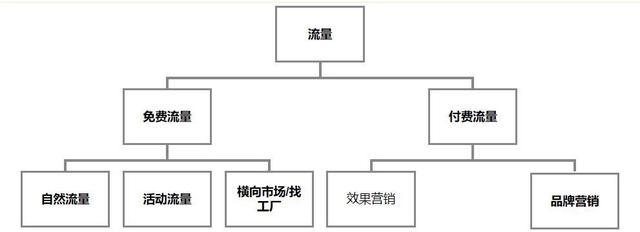 阿里巴巴貨源如何推廣流量，阿里巴巴貨源如何推廣流量賺錢？