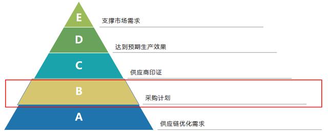 貨源批發(fā)網(wǎng)站大全，貨源批發(fā)網(wǎng)？