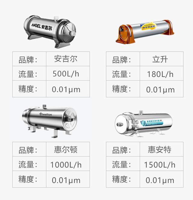 網店在哪里找貨源凈水器賣呢，附近買凈水器的店鋪在哪里？