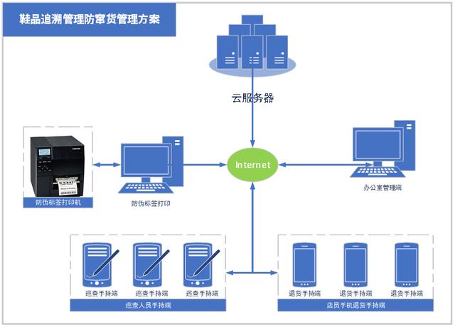 阿迪鞋子二維碼，阿迪鞋子二維碼掃描沒(méi)有相關(guān)信息？