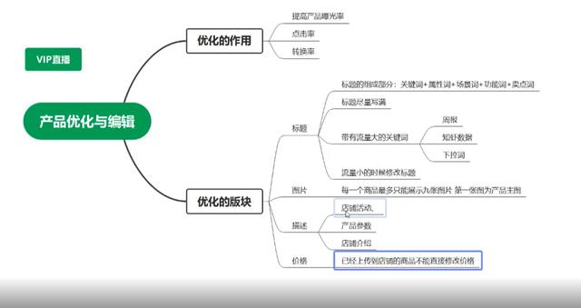 跨境電商無(wú)貨源培訓(xùn)內(nèi)容，跨境電商無(wú)貨源培訓(xùn)內(nèi)容有哪些？