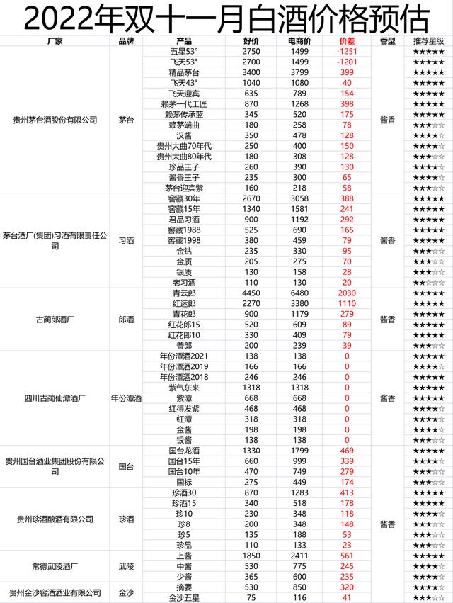 天貓超市_白酒的貨源在哪里，天貓超市_白酒的貨源在哪里找？