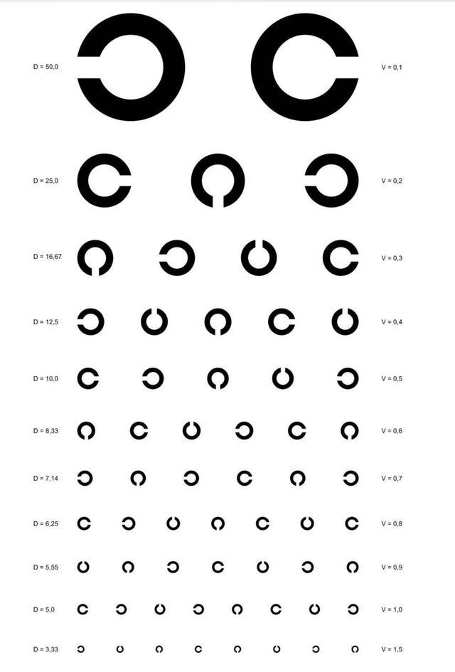 視力檢測表測試，視力檢測表測試多少米？