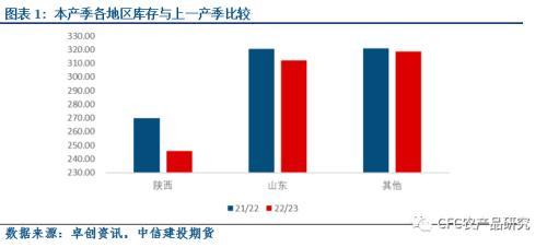 020模式，020模式什么意思？