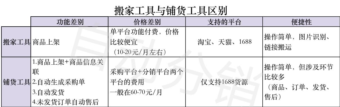 阿里巴巴淘貨源怎么鋪貨，阿里巴巴淘貨源怎么鋪貨賺錢(qián)？