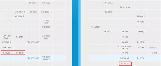 淘寶上二手顯卡貨源是真的嗎，淘寶上二手顯卡貨源是真的嗎嗎？