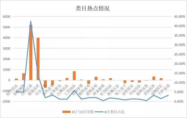 淘寶賣(mài)日用百貨，淘寶賣(mài)日用百貨的類目有哪些？