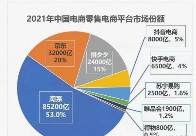 阿里巴巴是淘寶的貨源嗎，阿里巴巴是淘寶的貨源嗎知乎？