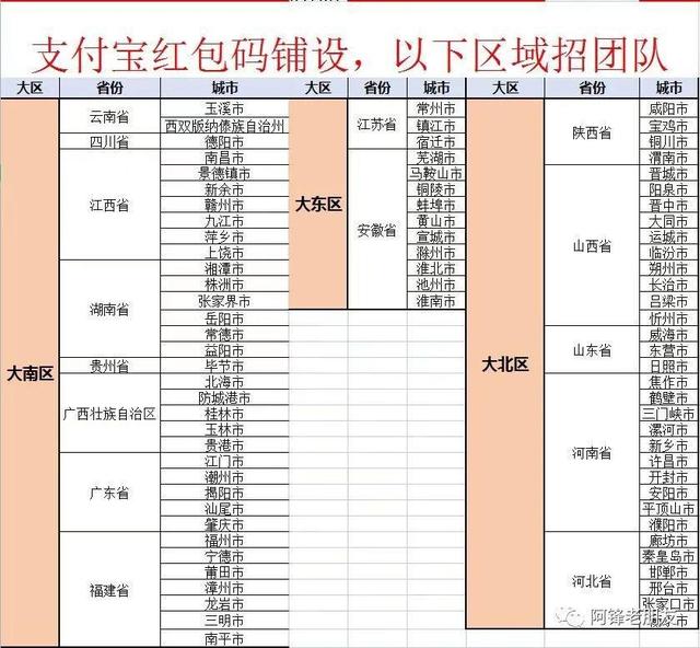 微商貨源微信紅包群是真的嗎，微商貨源微信紅包群是真的嗎嗎？