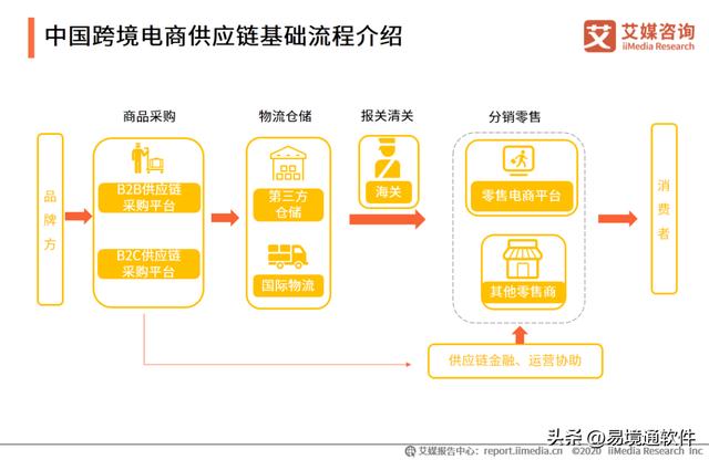 阿里巴巴發(fā)布時(shí)選擇跨境貨源怎么選，阿里巴巴發(fā)布時(shí)選擇跨境貨源怎么選擇？