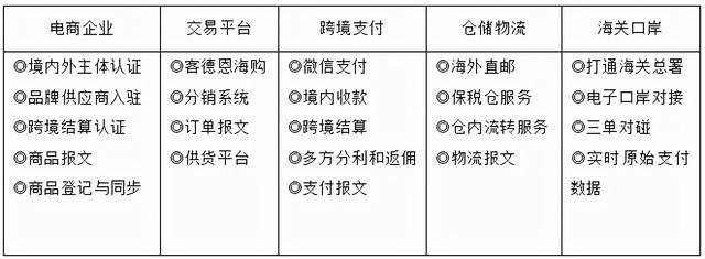 大連跨境電商無(wú)貨源培訓(xùn)學(xué)校，大連跨境電商無(wú)貨源培訓(xùn)學(xué)校有哪些？