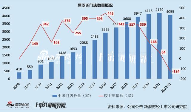 京東的貨源跟屈臣氏一樣么，屈臣氏和京東護(hù)膚品一樣嗎？