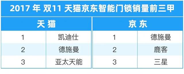 智能鎖一手貨源，智能鎖批發(fā)怎么做？