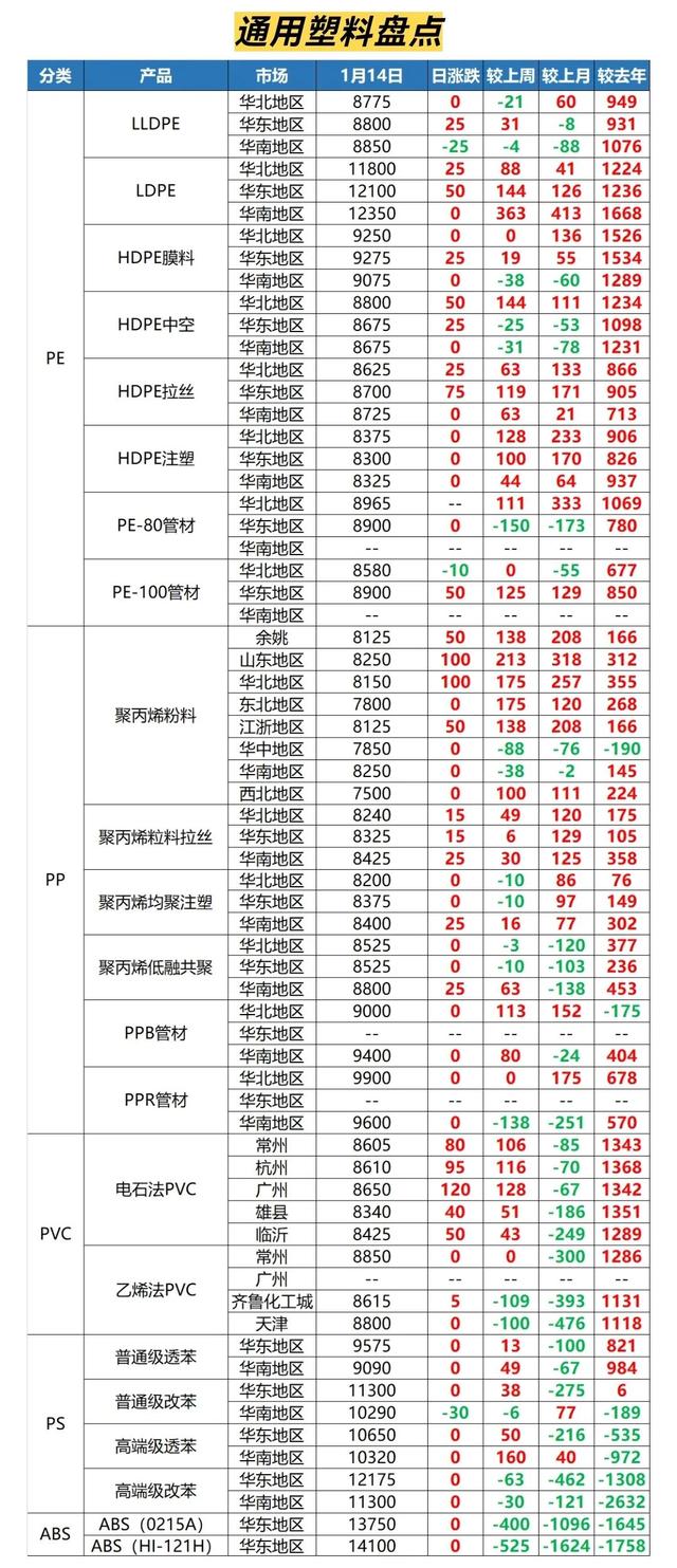 阿里巴巴貨源太貴了，做阿里巴巴是不是一定要有貨源和廠家？