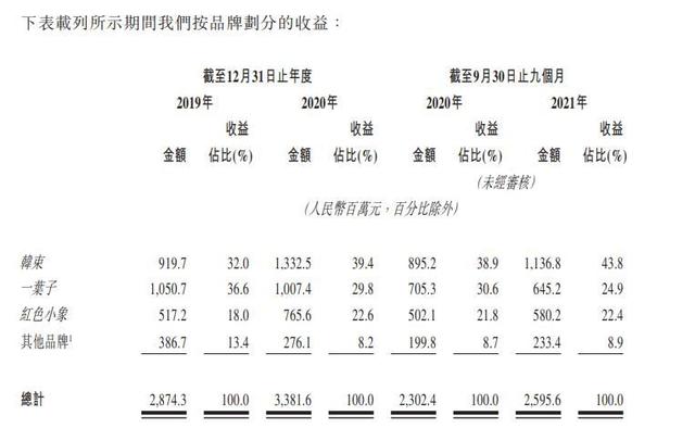 手機(jī)微商找貨源廠家可靠嗎，手機(jī)微商找貨源廠家可靠嗎安全嗎？