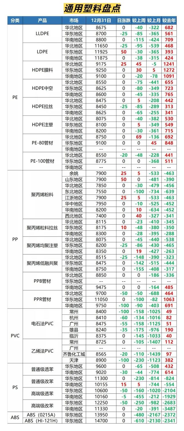 阿里巴巴的貨源怎么樣，阿里巴巴塑料？