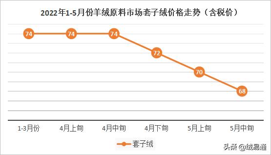 羊絨大廠家貨源微商推薦知乎，微商潮牌貨源廠家直銷？