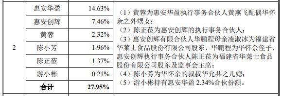 IPO沸點(diǎn)｜對(duì)肯德基、優(yōu)衣庫(kù)議價(jià)權(quán)低，毛利率逐年下滑，紙袋供應(yīng)商南王科技闖關(guān)創(chuàng)業(yè)板只為擴(kuò)產(chǎn)