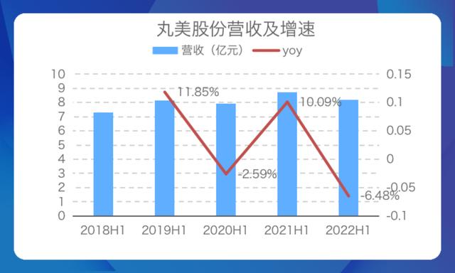 丸美淘寶授權(quán)店鋪查詢，丸美淘寶授權(quán)店鋪是真的嗎？