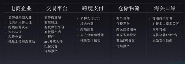 跨境電商店鋪怎么找貨源呢，跨境電商店鋪怎么找貨源呢知乎？