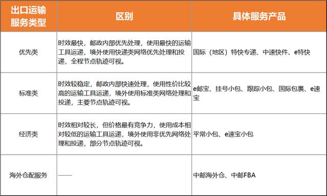 澳洲跨境電商如何選貨源渠道呢，澳洲跨境電商如何選貨源渠道呢知乎？