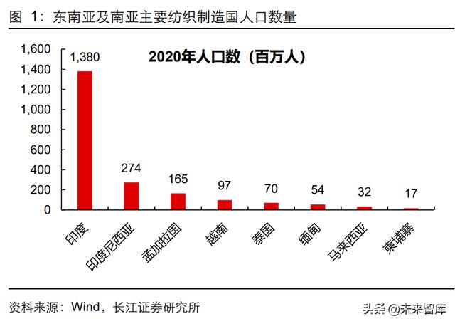 高仿運(yùn)動(dòng)服微商貨源，微商高仿衣服貨源？