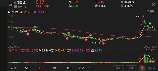 義烏小商品批發(fā)市場線上平臺電話，義烏小商品批發(fā)市場線上平臺官網(wǎng)？