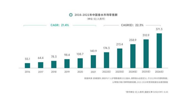 微商代購香水是真的嗎，微商代購香水可靠嗎？