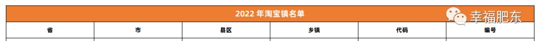 合肥口碑好的淘寶貨源排名榜，合肥口碑好的淘寶貨源排名榜在哪？