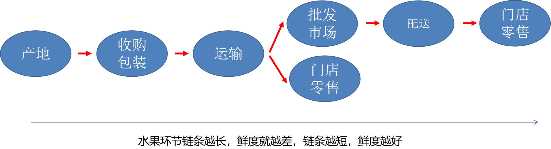 微商貨源果客邦水果貨源平臺，微商貨源果客邦水果代發(fā)平臺？