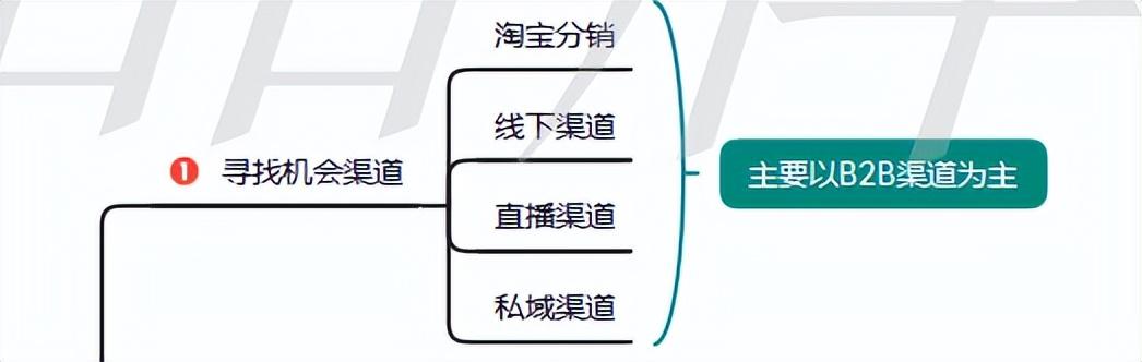 天貓分銷和淘貨源的區(qū)別是什么，天貓分銷和淘貨源的區(qū)別是什么呢？