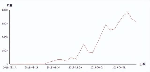 拼多多便宜褲子的貨源哪里找的，拼多多平價(jià)褲子店鋪？