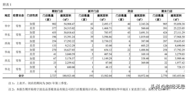 百草味批發(fā)廠家直銷代理，百草味批發(fā)廠家直銷代理電話？