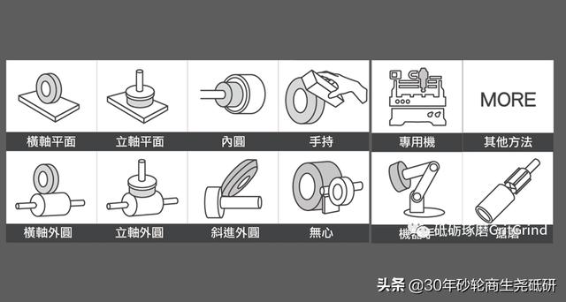 淘寶拼多多熱銷磨盤砂輪貨源拿貨是真的嗎，？