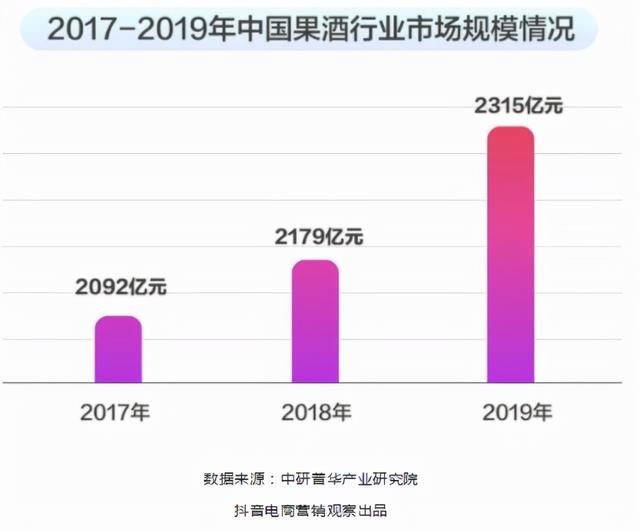 微商白酒貨源，微商白酒貨源怎么找？