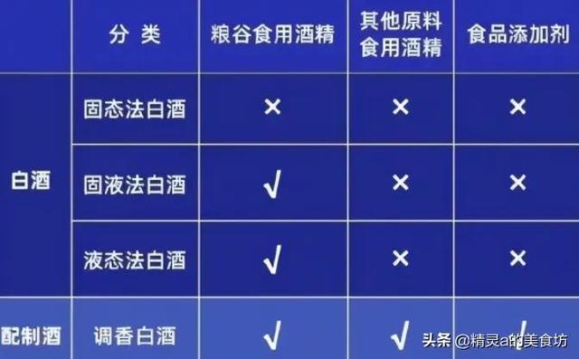 拼多多上酒水是正品嗎，在拼多多上買的酒都是正品貨嗎？