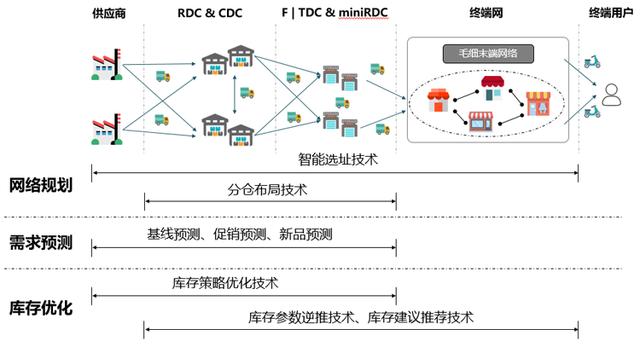 京東自營備件庫貨源怎么樣，京東自營備件庫貨源怎么樣啊？