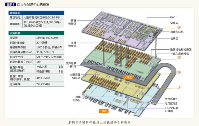 辦公用品網(wǎng)店貨源在哪里找，辦公用品網(wǎng)店貨源在哪里找到？