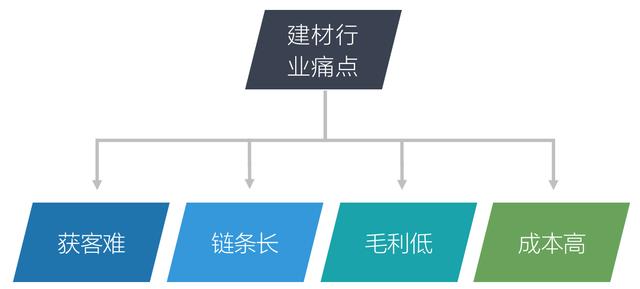 微商飾品免費加盟一手貨源，微商家居飾品？