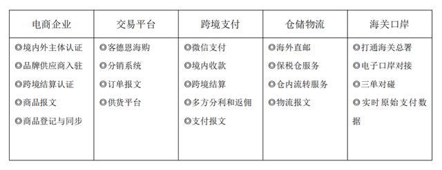 仁川電商貨源網(wǎng)址是什么，仁川電商貨源網(wǎng)址是什么呀？