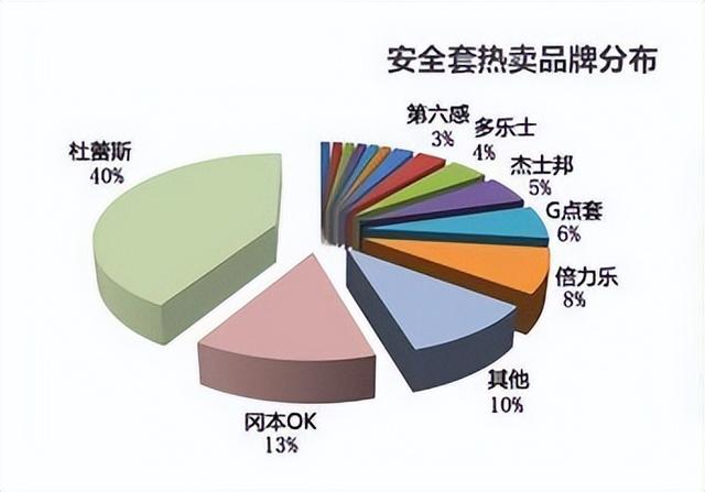 淘寶代理貨源安全套品牌排行榜最新，淘寶免費代理貨源網(wǎng)？