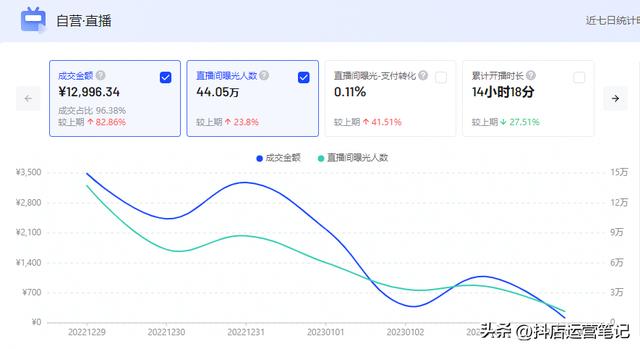 無貨源電商下半場(chǎng)做什么，無貨源電商下半場(chǎng)做什么的？