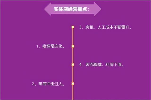 有實體店有貨源怎么做電商呢，有實體店有貨源怎么做電商呢賺錢嗎？