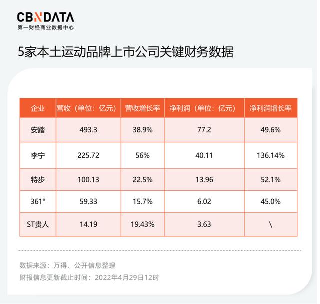 微商鞋子貨源怎么找，微商賣鞋子貨源？