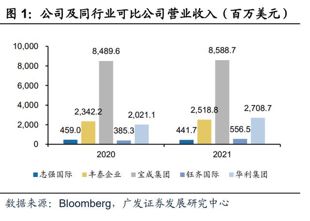 微商運(yùn)動(dòng)鞋一手貨源，微商運(yùn)動(dòng)鞋一手貨源508？