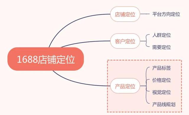 做電商有貨源怎么找客戶聊天，做電商有貨源怎么找客戶聊天呢？